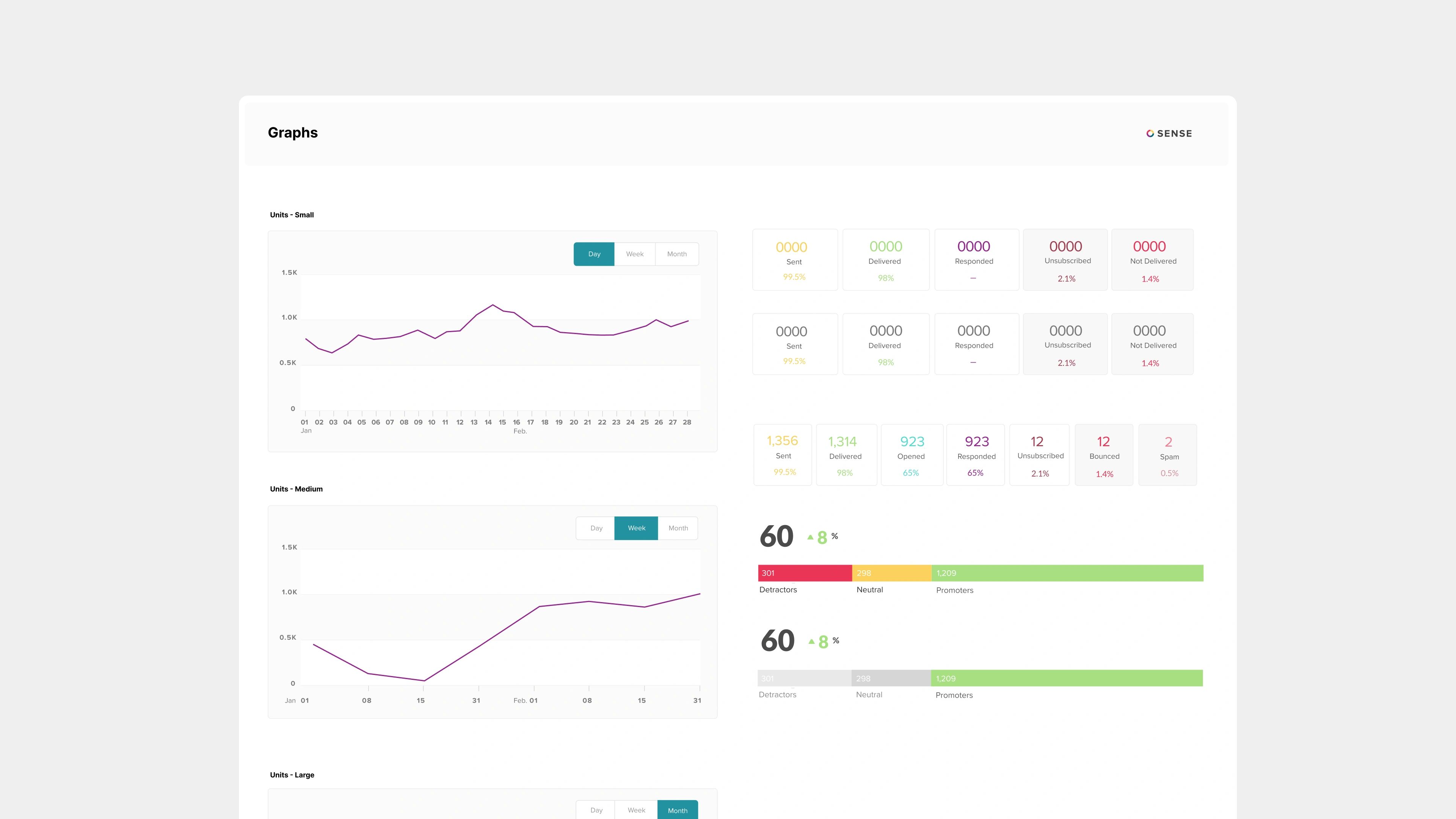 Sense design system graphs