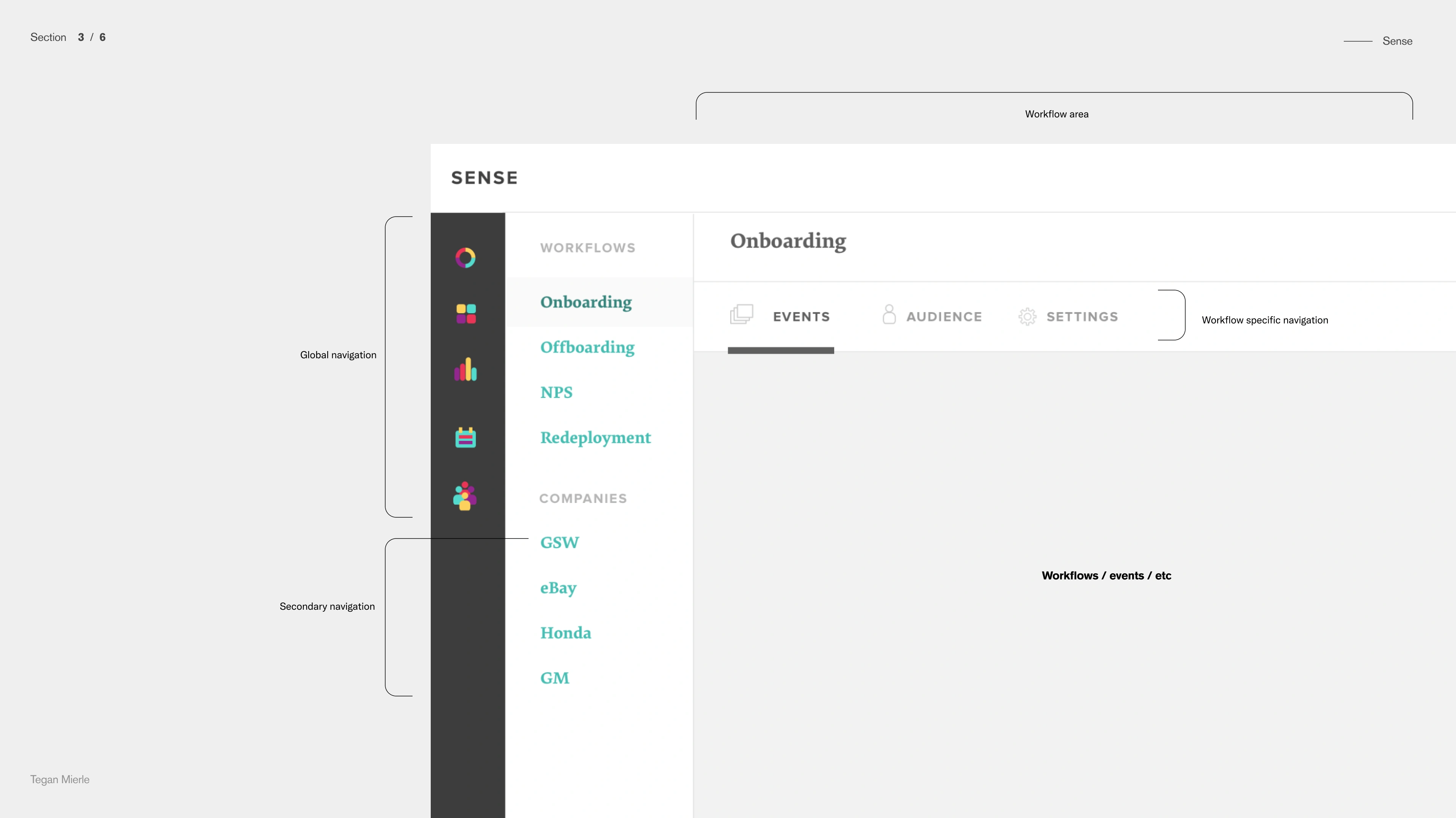 Sense icons